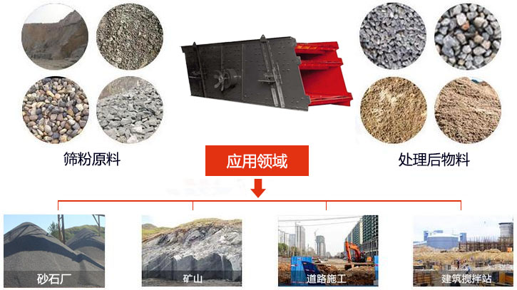 圓振動(dòng)篩適用于砂石廠,礦山、煤炭、采石場(chǎng)等行業(yè)以及物料篩分前后對(duì)比圖展示。