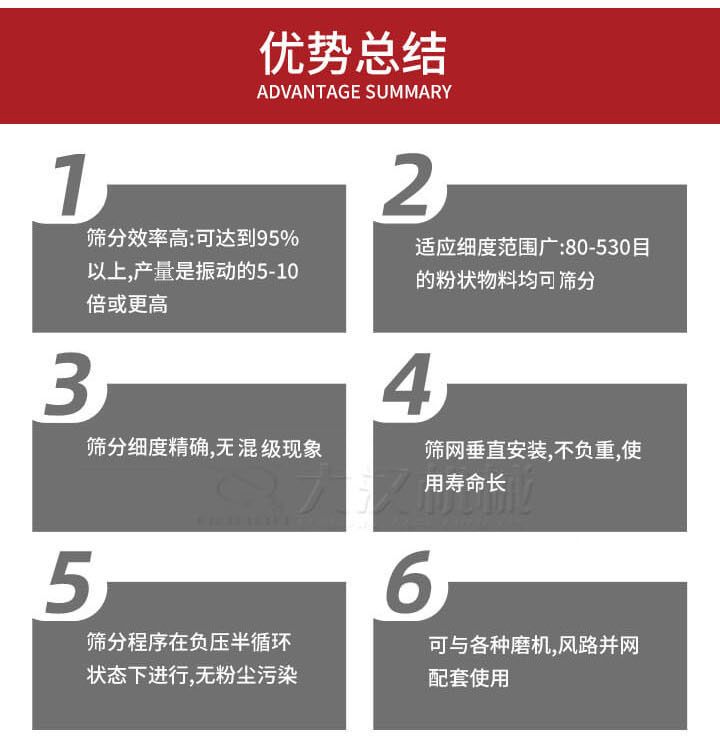 優(yōu)勢總結：1，適用細度范圍廣：80-530目的粉狀物料軍可篩分，2，篩分細度，無混級現象，3，篩網垂直安裝，不負重，適用壽命長。4，篩分程序在負壓版循環(huán)狀態(tài)下進行，無粉塵污染。5，可與各種磨機，風路并網配套使用。