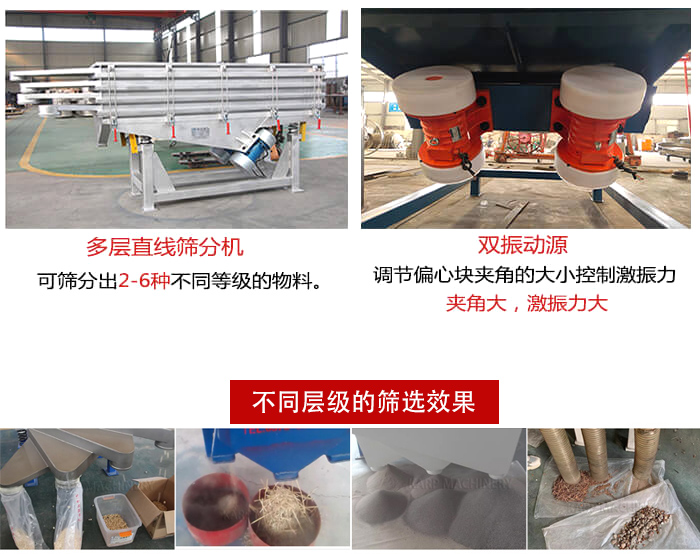 直線篩選機材質：碳鋼，全不銹鋼，不銹鋼+碳鋼展示圖。