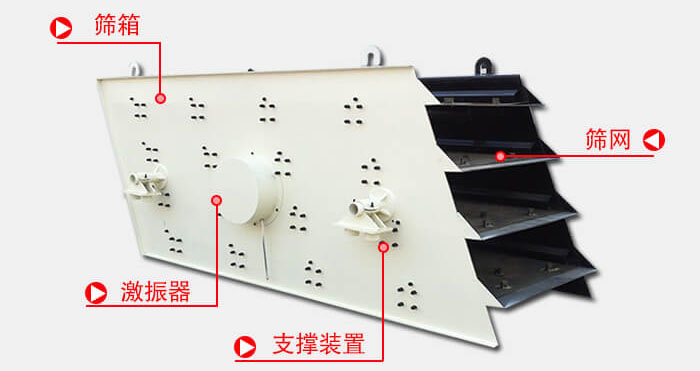 圓振動(dòng)篩由偏心式激振器、篩箱、電動(dòng)機(jī)、底座及支承裝置組成。