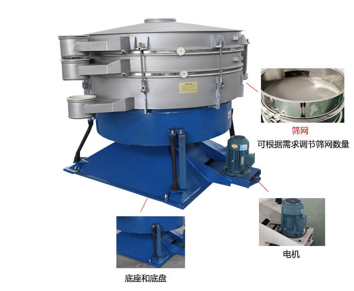 搖擺篩分機(jī)：篩網(wǎng)，振動電機(jī)，底座展示圖