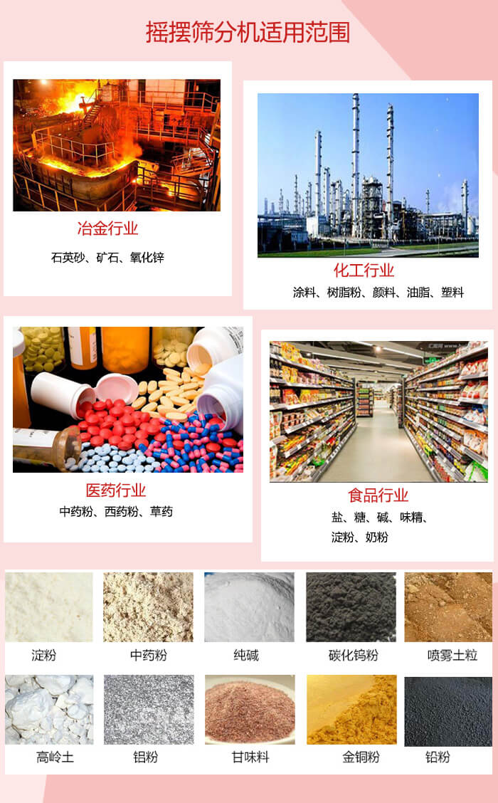 搖擺篩分機(jī)適用于：冶金化工，醫(yī)藥，食品等行業(yè)展示圖